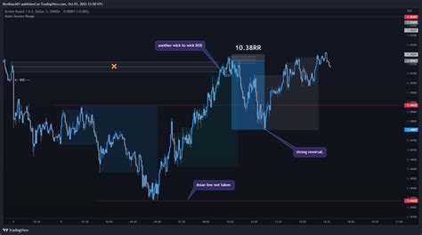 The new feature works both for drawings and for studies. . Tradingview copy paste chart